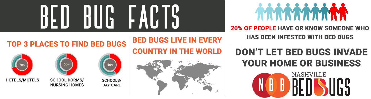 bed bug heat treatments Nashville, TN